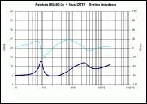impedance_wharfedale-Seas_p-2.gif