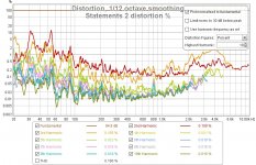 Statements 96dB 1m percentage.jpg