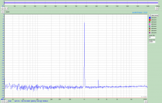 RTX6001 Analog1 -15dBFS AudioTesterV3.png