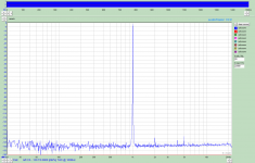 RTX6001 Analog1 -10dBFS 20dBV_10dBV.png