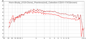 Horn-Study_152i-Clone_Peerless_red_Celestion_CDX1-1747_brown_ (1).png