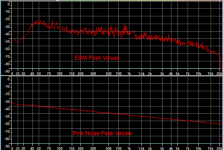 EDM-peaks.png