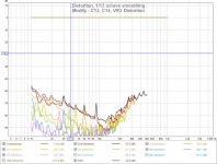 Modify - C13, C14, VR2 Distortion.jpg