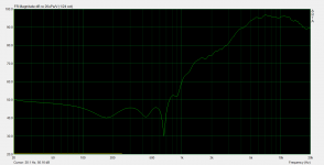 tweeter with highpass single channel.png