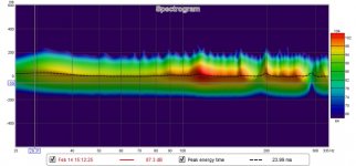 TH2 greeen spectogram 2.85v 1m concrete driveway, bridged K3, DSP off, 65F CSL EMM-6.jpg