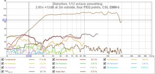 TH2 green distortion 2.85v +12dB 2m, four PEQ points, concrete driveway, bridged K3, 65F CSL EMM.jpg