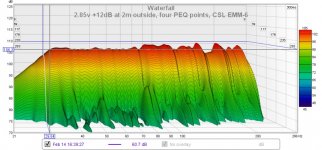 TH2 green waterfall 2.85v +12dB 2m, four PEQ points, concrete driveway, bridged K3, 65F CSL EMM-.jpg
