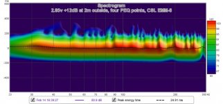 TH2 green spectogram 2.85v +12dB 2m, four PEQ points, concrete driveway, bridged K3, 65F CSL EMM.jpg