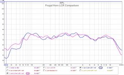 frugal horn lcr comparison.jpg