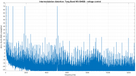 imd - Tang Band W3-594SB - voltage control.png