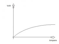 reelationship between tension and current.jpg