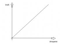 relationship between tension and current straight.jpg