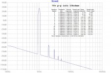 Aksa-Lender-Preamp-HV-v2.0-70vpp-10kohms-FFT.jpg