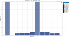 Modulus-686 PROTO_ IMD 917 Hz + 5.5 kHz @ 1 W, 8 ohm.png