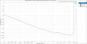 Modulus-686 PROTO_ THD+N vs Output Power, Power Supply (8 ohm, 1 kHz, 20 kHz BW).png