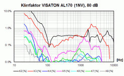 AL170_1NV_Kx_20cm_80-95dB.gif