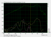 SB Acoustics MR13P-4 10dB louder distortion at 16in.PNG