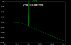 PCA-HPA-MoFo-Edition-FFT-2vpp-250ohms.png
