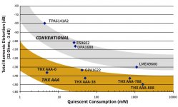 THX-AAA-THD-Graph.jpg