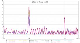 Aksa-Lender-HPA-130mA-bias-2.0Vpp-43ohms-HP2760-Temp-Effect.jpg