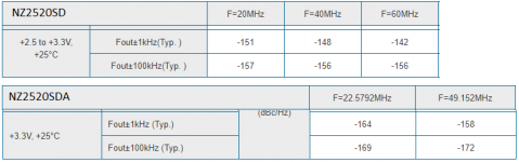 NZ2520SD and SDA data.png
