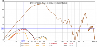 20171014-Uglito-THD-6dB.png