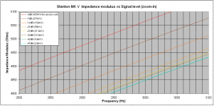 Imp Modulus zoom-in.PNG