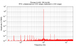PIONEER_A-445_1kHZ-SINE_SPECTRUM.png
