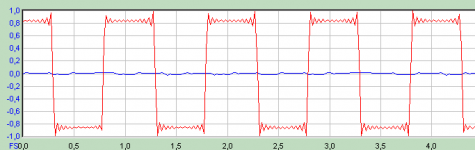 2017-12-22 11_55_14-Square wave input.png