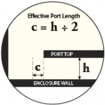Effective_Port_Length.png