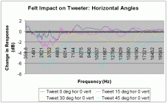 Felt Impact on Tweeter.gif