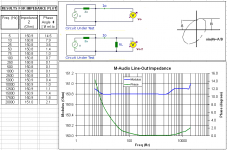M-Audio Line-Out Impedance.PNG