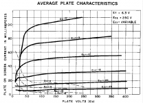 Pentode Curves.png