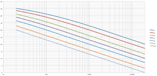 LineArrayChart.png