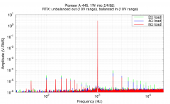 PIONEER_A-445_1kHZ-SINE_SPECTRUM_8-4-2-OHM.png