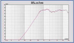Tweeter Leap versus REW filter2 measurement.JPG