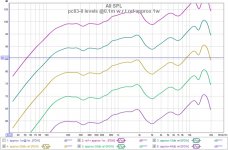 pc83-8 levels @0.1m w.r.t ref approx 1w.jpg