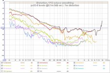pc83-8 levels @0.1m 0db wr.t. 1w distortion.jpg