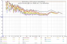 pc83-8 levels @0.1m -40db wr.t. 1w distortion.jpg