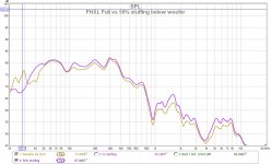 fhxl full vs 50% stuffing below driver.jpg