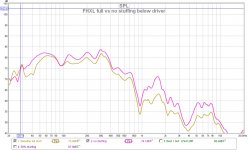 fhxl full vs no stuffing below driver.jpg
