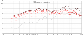 WFF_Woofers 0-90 roughly measured.png