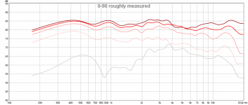 WTF 0-90 roughly measured.png