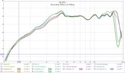 SonoSub effect of filling.jpg