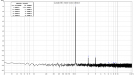 Cayin-N3-1kHz-FFT.png