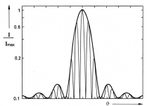 Sinc Function.PNG