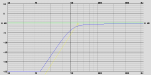 B et C 15 NBX 100, VB = 72.1 L, FB = 48.0 Hz, le 0 dB correspond à 96.1 dB-2.83V-m.png