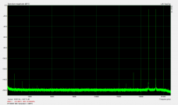 RTX6001 IMD Generator=-1dBFS.png