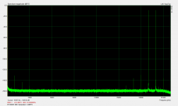 RTX6001 IMD Generator=-3dBFS.png