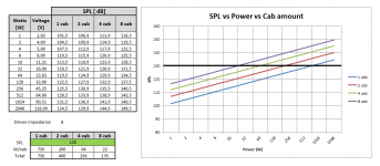 SPLL vs Power vs Cab amount.png